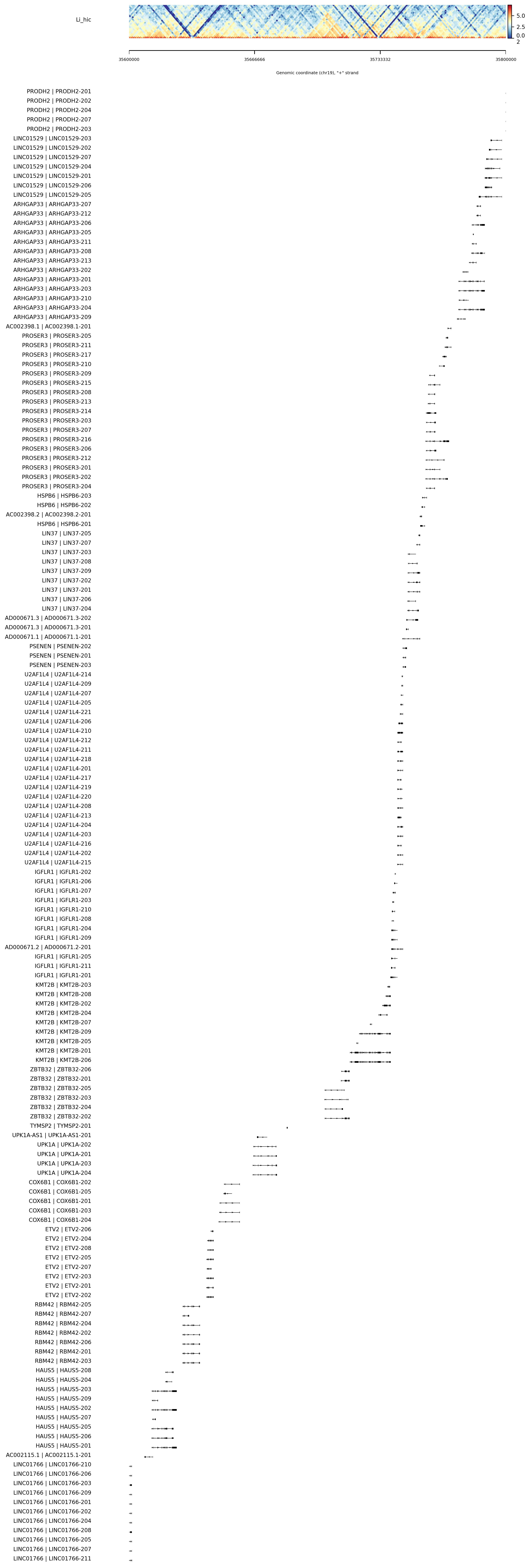 results